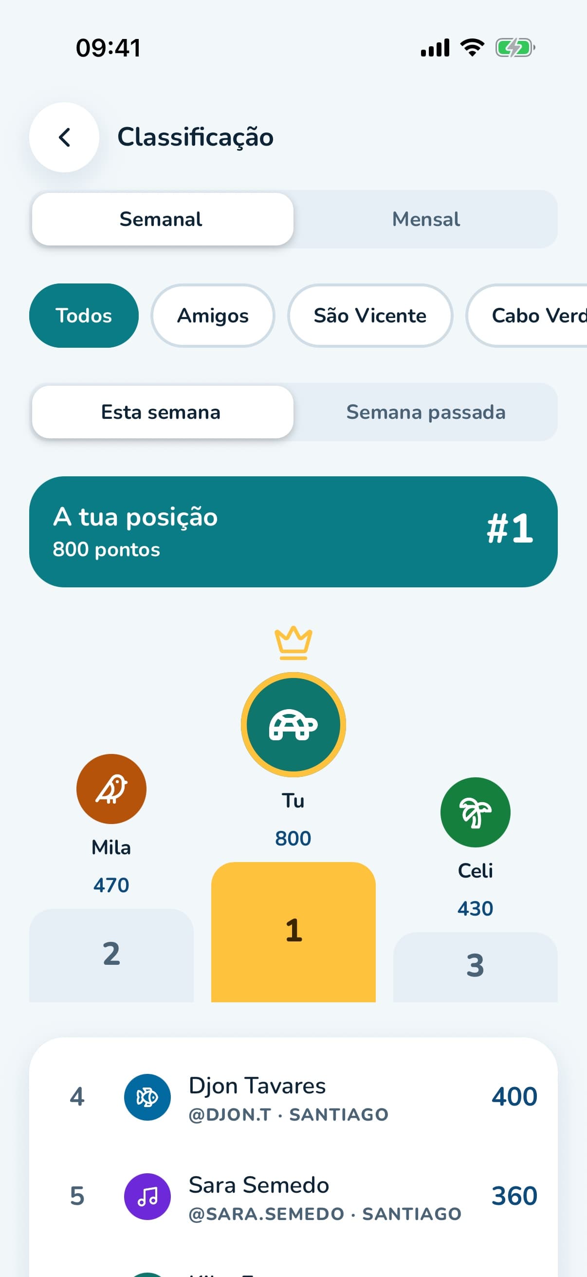 Classificação semanal com o pódio